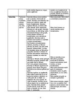 Prakses atskaite 'Prakse bērnudārzā', 21.