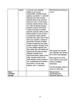 Prakses atskaite 'Prakse bērnudārzā', 25.