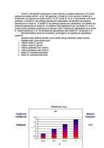 Referāts 'Situācijas imitācijas un rindas situācijas modelēšana ', 12.