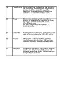 Konspekts 'Finanšu terminu vārdnīca', 3.