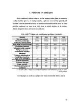 Referāts 'Peļņa un rentabilitāte uzņēmumā', 18.