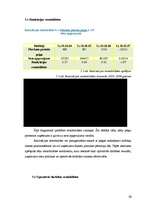 Referāts 'Peļņa un rentabilitāte uzņēmumā', 19.