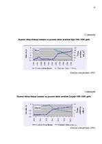 Referāts 'Ūdens - lielākā bagātība', 14.