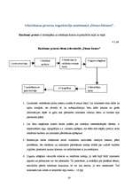 Prakses atskaite 'Ražošanas prakse uzņēmumā "Dienas bizness"', 20.