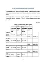 Prakses atskaite 'Ražošanas prakse uzņēmumā "Dienas bizness"', 28.