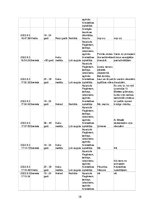Referāts 'Svētā Pāvila darbības virzienu ietekme uz mūsdienu sabiedrību', 38.