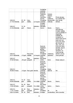 Referāts 'Svētā Pāvila darbības virzienu ietekme uz mūsdienu sabiedrību', 41.