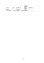 Referāts 'Svētā Pāvila darbības virzienu ietekme uz mūsdienu sabiedrību', 42.