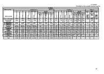 Referāts 'A/S "Latvijas Balzams" finanšu analīze', 20.