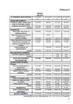 Referāts 'A/S "Latvijas Balzams" finanšu analīze', 27.