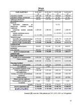 Referāts 'A/S "Latvijas Balzams" finanšu analīze', 28.