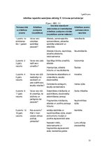 Referāts 'Tēmas "Skaitļu 8 un 9 pieskaitīšana un atņemšana" apguve 2.klasē', 35.