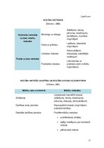 Referāts 'Tēmas "Skaitļu 8 un 9 pieskaitīšana un atņemšana" apguve 2.klasē', 37.