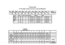 Biznesa plāns 'Viesnīcas "Eiropa" pieprasījuma palielināšana', 18.