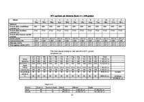 Biznesa plāns 'Viesnīcas "Eiropa" pieprasījuma palielināšana', 23.