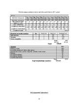 Biznesa plāns 'Viesnīcas "Eiropa" pieprasījuma palielināšana', 25.