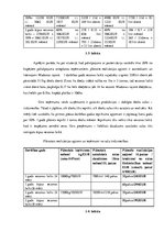 Biznesa plāns 'Biznesa plāns uzņēmumam SIA "Ābolītis"', 22.