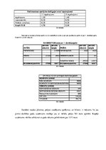 Biznesa plāns 'Biznesa plāns uzņēmumam SIA "Ābolītis"', 30.