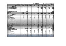 Biznesa plāns 'Biznesa plāns uzņēmumam SIA "Ābolītis"', 34.