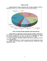 Konspekts 'Pētījums par ātro kredītu izmantošanu', 5.