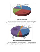 Konspekts 'Pētījums par ātro kredītu izmantošanu', 7.