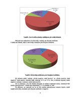 Konspekts 'Pētījums par ātro kredītu izmantošanu', 9.