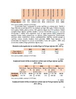 Referāts 'Izglītības nozare Latvijas reģionos', 33.