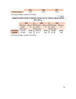 Referāts 'Izglītības nozare Latvijas reģionos', 39.