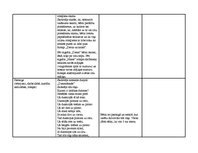 Konspekts 'Matemātisko priekšstatu veidošana pirmsskolā. Skaits un skaitīšana līdz 3', 6.