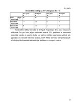 Referāts 'Finanšu pārskata analīze maksātspējas novērtēšanā', 34.