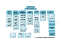 Diplomdarbs 'Ražošanas uzņēmuma tirgus vērtības izmaiņa, pilnveidojot tā organizatorisko stru', 29.