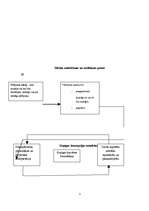 Konspekts 'Sociālā pētījuma plāns', 3.