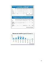 Referāts 'Причины роста цен на недвижимость в Латвии', 30.