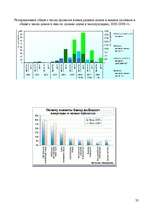 Referāts 'Причины роста цен на недвижимость в Латвии', 32.