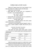 Konspekts 'Īpašības vārds latviešu un krievu valodā', 1.