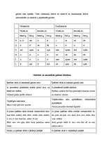 Konspekts 'Īpašības vārds latviešu un krievu valodā', 2.