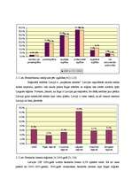 Referāts 'Bezdarba struktūras un dinamikas analīze Latvijā 2001.-2007.gadā', 19.