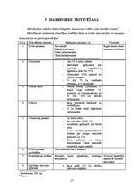 Referāts 'Vadīšanas process Rīgas pašvaldības aģentūrā "Rīgas gaisma"', 15.