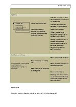 Konspekts 'Veselības un fiziskās aktivitātes, rotaļnodarbība', 2.