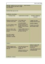 Konspekts 'Veselības un fiziskās aktivitātes, rotaļnodarbība', 6.
