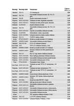 Konspekts 'Tīrīšanas līdzekļi datoram', 5.