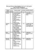 Konspekts 'Vispārattīstošie vingrojumi', 1.