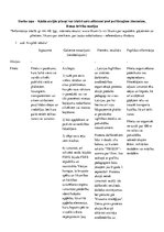 Konspekts 'Piketi, streiki un citi', 1.