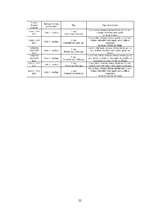 Referāts 'Lielupes baseina ūdens kvalitāte', 22.