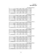 Referāts 'Lielupes baseina ūdens kvalitāte', 23.