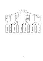 Referāts 'Mārketinga pasākumu plānošana', 12.