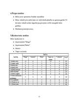 Referāts 'Mārketinga pasākumu plānošana', 13.