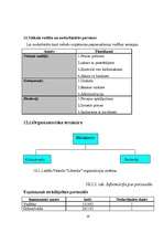 Referāts 'Mārketinga pasākumu plānošana', 19.