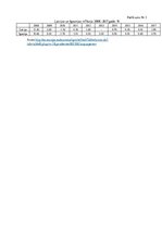 Prakses atskaite 'Makroekonomisko rādītāju salīdzinājums. Latvija un Igaunija', 22.