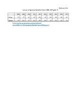 Prakses atskaite 'Makroekonomisko rādītāju salīdzinājums. Latvija un Igaunija', 23.